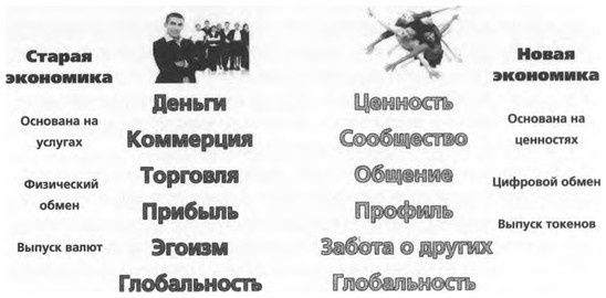 ValueWeb. Как финтех-компании используют блокчейн и мобильные технологии для создания интернета ValueWeb. Как финтех-компании используют блокчейн и мобильные технологии для создания интернета