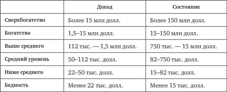 Человек на все рынки: из Лас-Вегаса на Уолл-стрит. Как я обыграл дилера и рынок Человек на все рынки: из Лас-Вегаса на Уолл-стрит. Как я обыграл дилера и рынок