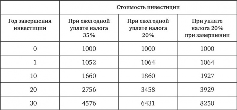 Человек на все рынки: из Лас-Вегаса на Уолл-стрит. Как я обыграл дилера и рынок Человек на все рынки: из Лас-Вегаса на Уолл-стрит. Как я обыграл дилера и рынок