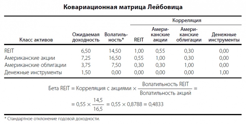 Фундаментальные идеи финансового мира. Эволюция Фундаментальные идеи финансового мира. Эволюция