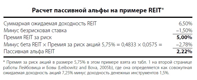 Фундаментальные идеи финансового мира. Эволюция Фундаментальные идеи финансового мира. Эволюция