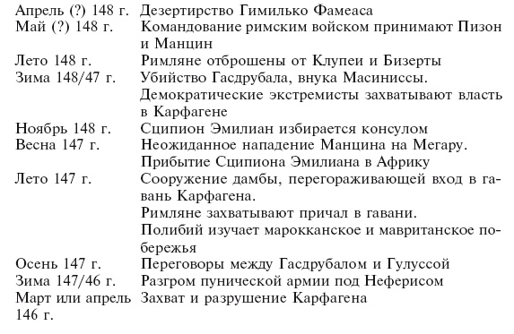 Карфаген. Летопись легендарного города-государства с основания до гибели Карфаген. Летопись легендарного города-государства с основания до гибели