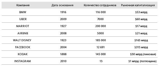 Человек цифровой. Четвертая революция в истории человечества, которая затронет каждого Человек цифровой. Четвертая революция в истории человечества, которая затронет каждого