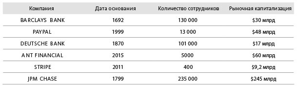 Человек цифровой. Четвертая революция в истории человечества, которая затронет каждого Человек цифровой. Четвертая революция в истории человечества, которая затронет каждого