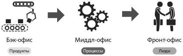Человек цифровой. Четвертая революция в истории человечества, которая затронет каждого Человек цифровой. Четвертая революция в истории человечества, которая затронет каждого