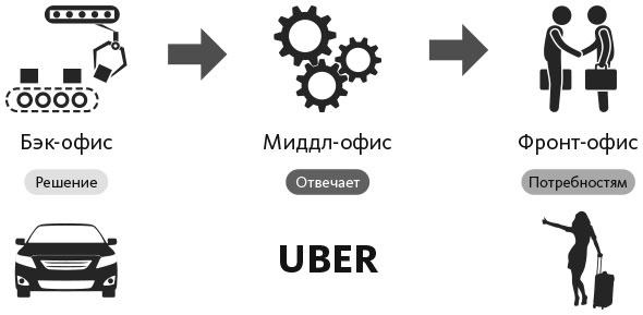 Человек цифровой. Четвертая революция в истории человечества, которая затронет каждого Человек цифровой. Четвертая революция в истории человечества, которая затронет каждого