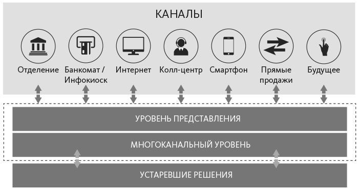 Человек цифровой. Четвертая революция в истории человечества, которая затронет каждого Человек цифровой. Четвертая революция в истории человечества, которая затронет каждого