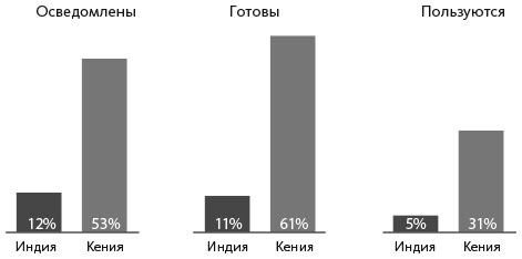 Человек цифровой. Четвертая революция в истории человечества, которая затронет каждого Человек цифровой. Четвертая революция в истории человечества, которая затронет каждого