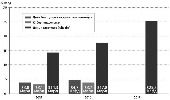 Человек цифровой. Четвертая революция в истории человечества, которая затронет каждого Человек цифровой. Четвертая революция в истории человечества, которая затронет каждого