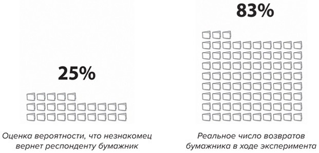 Счастливый город. Как городское планирование меняет нашу жизнь