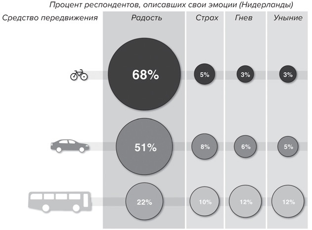 Счастливый город. Как городское планирование меняет нашу жизнь