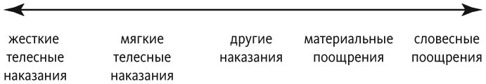 Воспитание сердцем. Без правил и условий