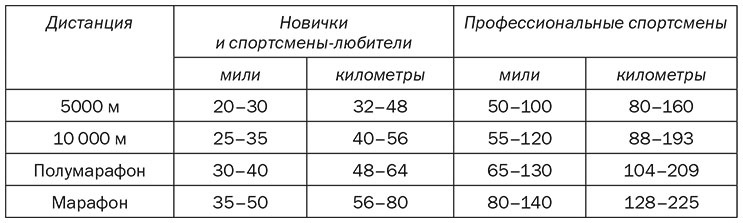 Бегущий в потоке. Как получать удовольствие от спорта и улучшать результаты Бегущий в потоке. Как получать удовольствие от спорта и улучшать результаты