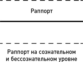 Метод волка с Уолл-стрит. Откровения лучшего продавца в мире Метод волка с Уолл-стрит. Откровения лучшего продавца в мире