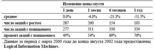 Свинг-трейдинг. Мощные стратегии уменьшения риска и увеличения прибыли