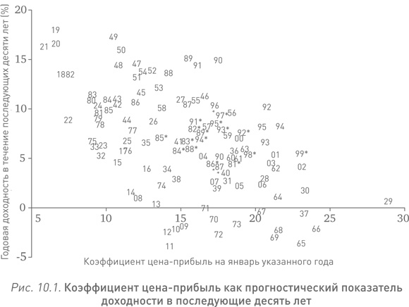 Иррациональный оптимизм. Как безрассудное поведение управляет рынками Иррациональный оптимизм. Как безрассудное поведение управляет рынками