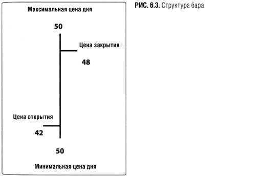 Краткосрочный трейдинг. Руководство для начинающих Краткосрочный трейдинг. Руководство для начинающих