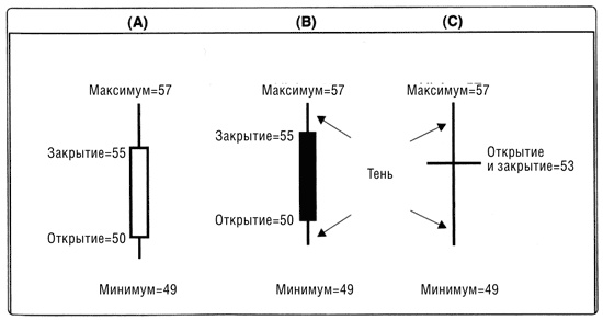 Краткосрочный трейдинг. Руководство для начинающих