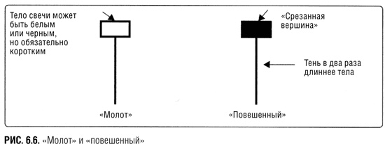 Краткосрочный трейдинг. Руководство для начинающих