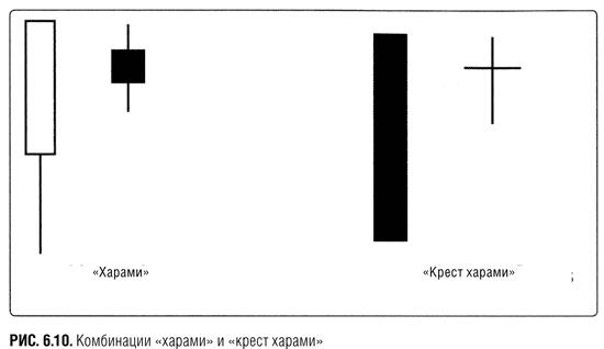 Краткосрочный трейдинг. Руководство для начинающих