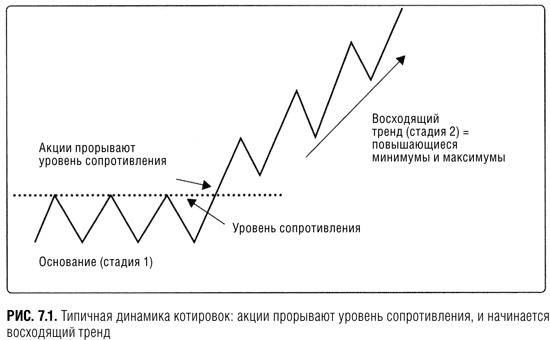 Краткосрочный трейдинг. Руководство для начинающих Краткосрочный трейдинг. Руководство для начинающих