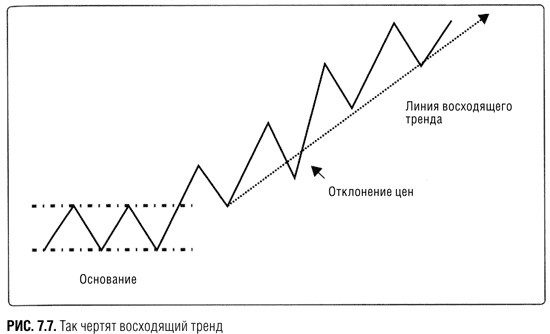 Краткосрочный трейдинг. Руководство для начинающих Краткосрочный трейдинг. Руководство для начинающих