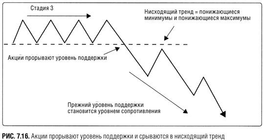 Краткосрочный трейдинг. Руководство для начинающих Краткосрочный трейдинг. Руководство для начинающих