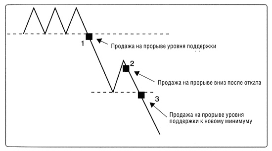 Краткосрочный трейдинг. Руководство для начинающих Краткосрочный трейдинг. Руководство для начинающих