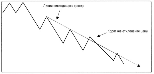 Краткосрочный трейдинг. Руководство для начинающих Краткосрочный трейдинг. Руководство для начинающих