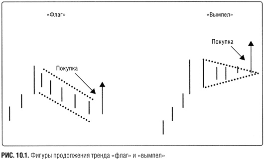 Краткосрочный трейдинг. Руководство для начинающих Краткосрочный трейдинг. Руководство для начинающих