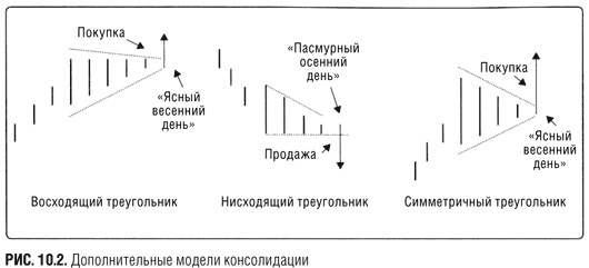 Краткосрочный трейдинг. Руководство для начинающих Краткосрочный трейдинг. Руководство для начинающих