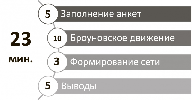 Генерация прорывных идей в бизнесе Генерация прорывных идей в бизнесе