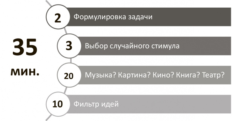 Генерация прорывных идей в бизнесе Генерация прорывных идей в бизнесе