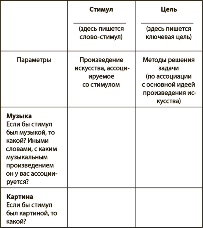 Генерация прорывных идей в бизнесе Генерация прорывных идей в бизнесе