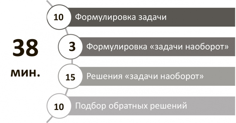 Генерация прорывных идей в бизнесе Генерация прорывных идей в бизнесе