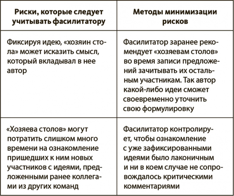 Генерация прорывных идей в бизнесе Генерация прорывных идей в бизнесе