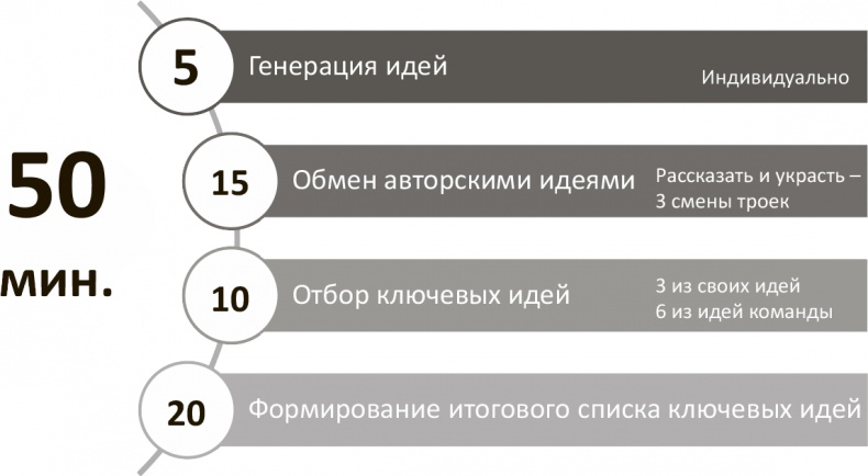 Генерация прорывных идей в бизнесе Генерация прорывных идей в бизнесе