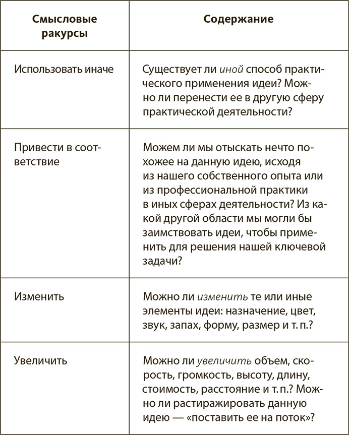 Генерация прорывных идей в бизнесе Генерация прорывных идей в бизнесе