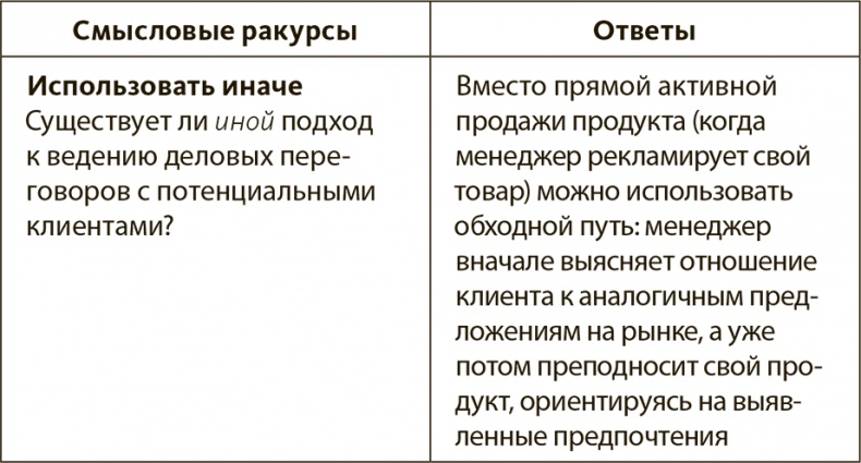 Генерация прорывных идей в бизнесе Генерация прорывных идей в бизнесе