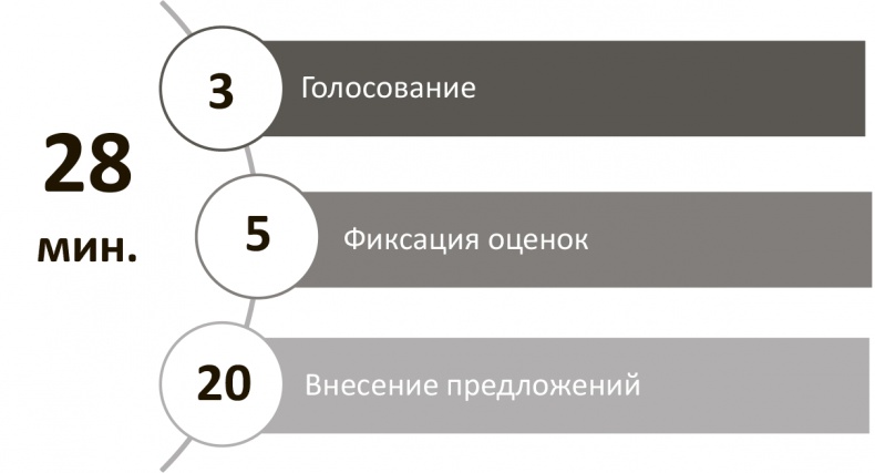 Генерация прорывных идей в бизнесе Генерация прорывных идей в бизнесе