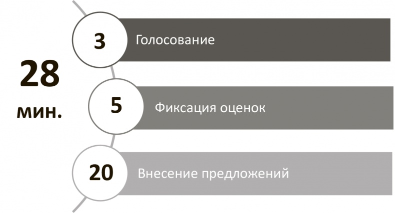 Генерация прорывных идей в бизнесе Генерация прорывных идей в бизнесе