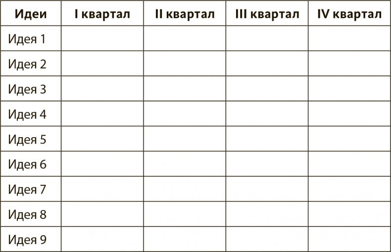 Генерация прорывных идей в бизнесе Генерация прорывных идей в бизнесе
