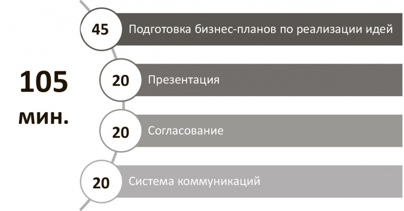 Генерация прорывных идей в бизнесе Генерация прорывных идей в бизнесе