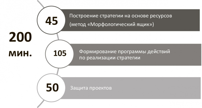 Генерация прорывных идей в бизнесе Генерация прорывных идей в бизнесе