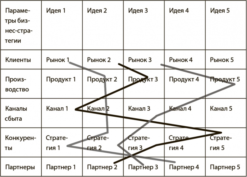 Генерация прорывных идей в бизнесе Генерация прорывных идей в бизнесе