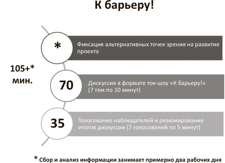 Генерация прорывных идей в бизнесе Генерация прорывных идей в бизнесе