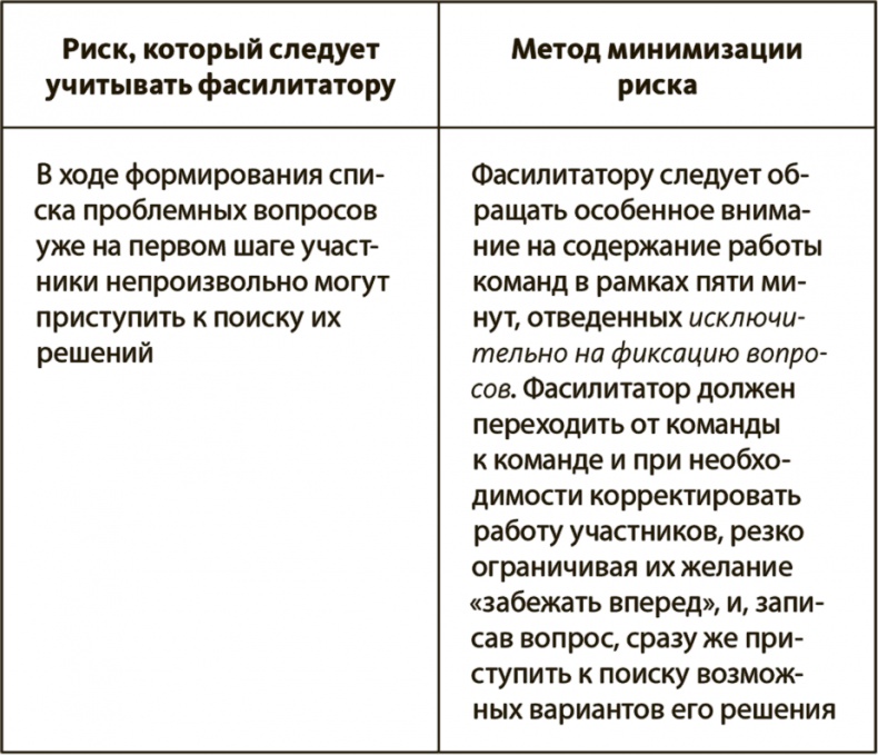 Генерация прорывных идей в бизнесе Генерация прорывных идей в бизнесе