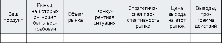 Стратегия бизнеса. Как создать и воплотить ее в жизнь