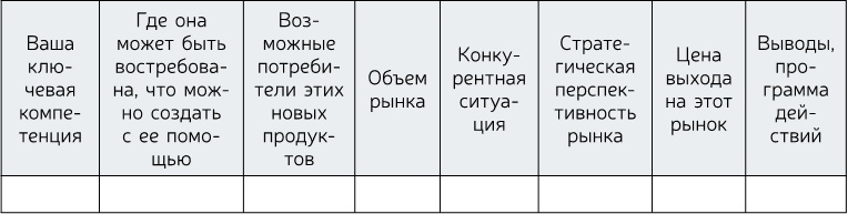 Стратегия бизнеса. Как создать и воплотить ее в жизнь