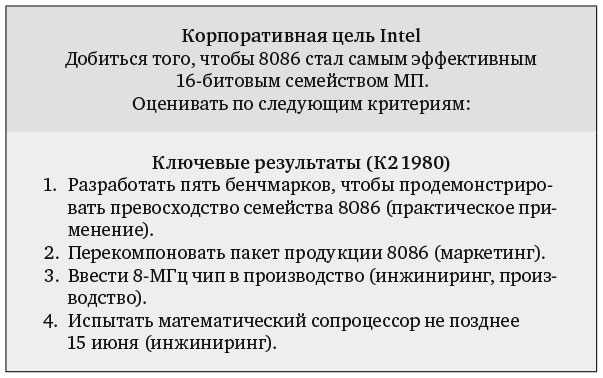 Измеряйте самое важное. Как Google, Intel и другие компании добиваются роста с помощью OKR Измеряйте самое важное. Как Google, Intel и другие компании добиваются роста с помощью OKR